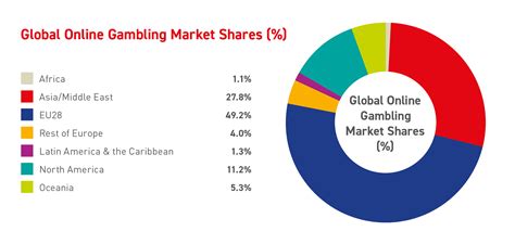 how much is gambling industry worth worldwide|Casino and Gambling Industry .